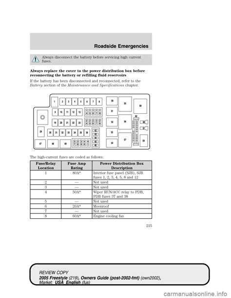 fuse box FORD FREESTYLE 2005 1.G Owners Manual 